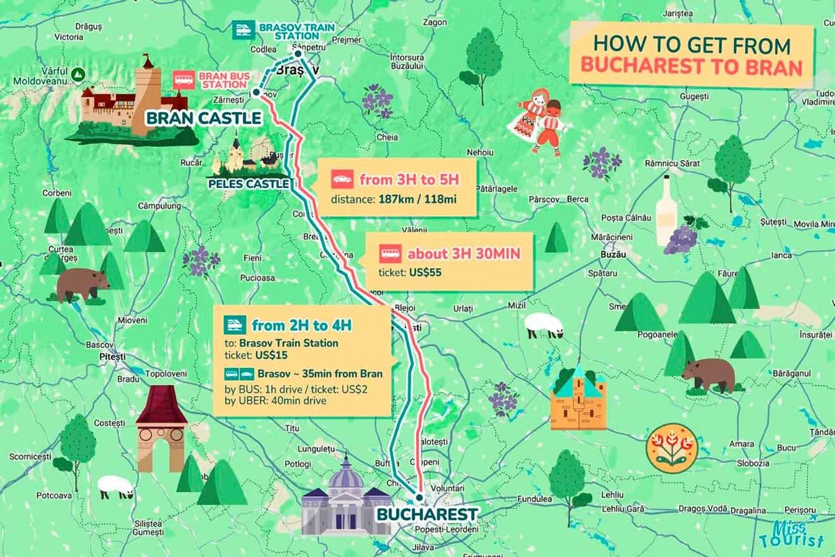 Map showing routes from Bucharest and Brașov to Sinaia and Peleș Castle